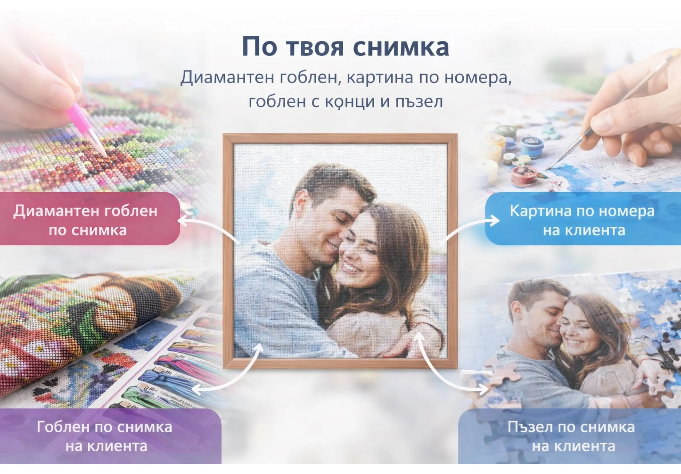 Създай по своя снимка